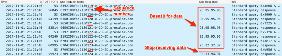図16 ALMAは33.33.94[.]94の IPv4アドレスを受信するまでC2からデータをダウンロードするためのクエリを発行し続ける