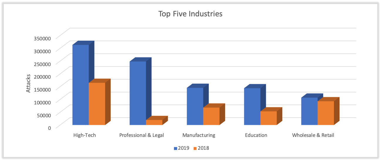 スクリーンショットの画面 自動的に生成された説明