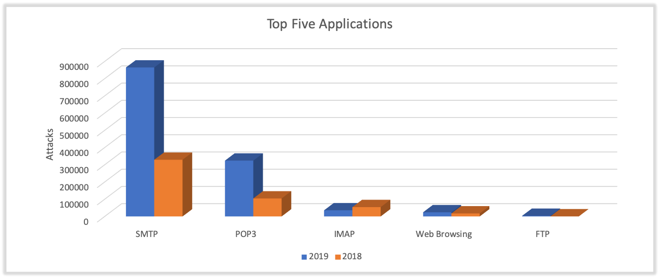 スクリーンショットの画面 自動的に生成された説明