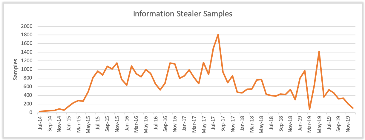 スクリーンショットの画面 自動的に生成された説明