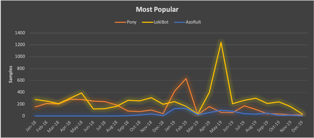 抽象 が含まれている画像 自動的に生成された説明