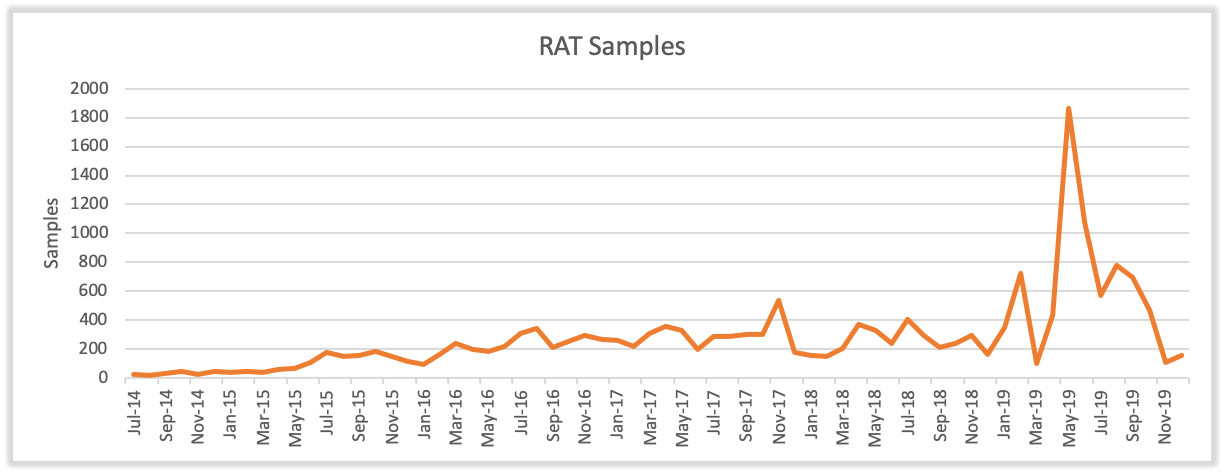 スクリーンショットの画面 自動的に生成された説明