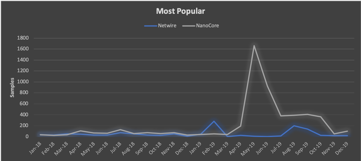 コンピュータ が含まれている画像 自動的に生成された説明