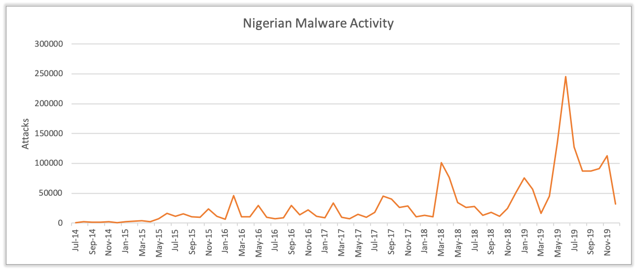 スクリーンショットの画面 自動的に生成された説明