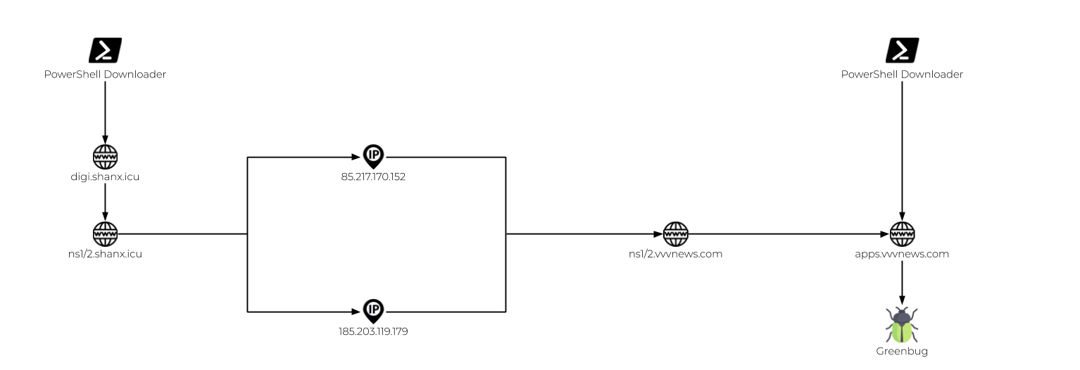 PowerShellとインフラストラクチャの重複