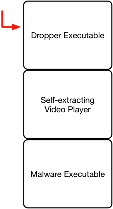 trojan video player layout