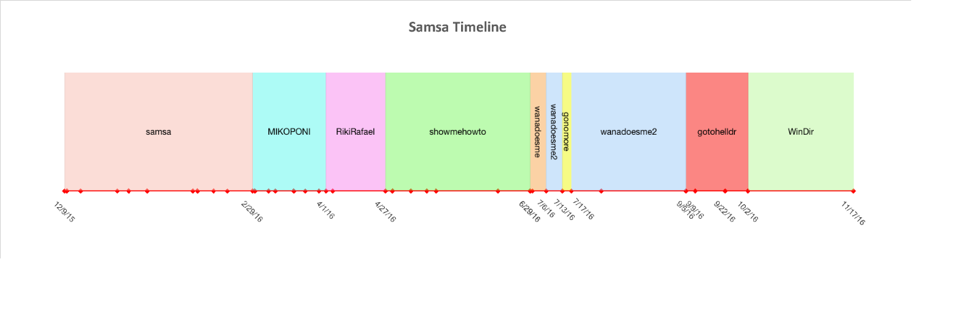 samsa_1