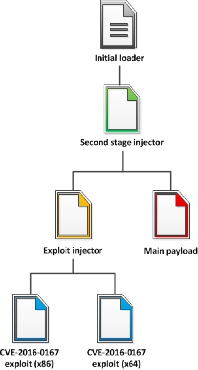 図1 Shifuのファイル構造