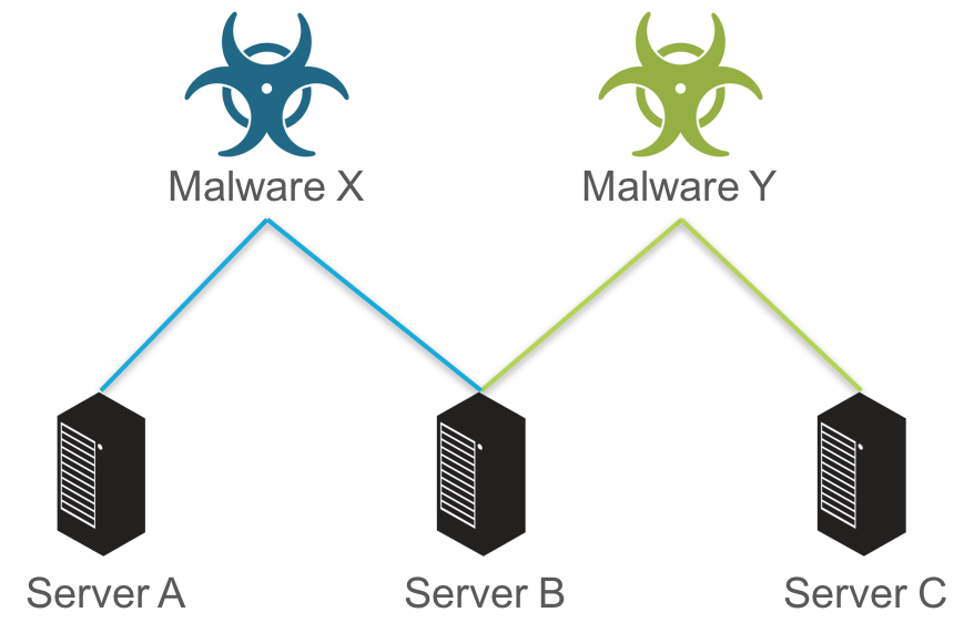 Host malware. Сеть доставки контента. Сеть доставки. Content delivery Network. Trojan Horse Computer Malware.