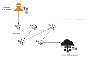 Tor Darknet Markets