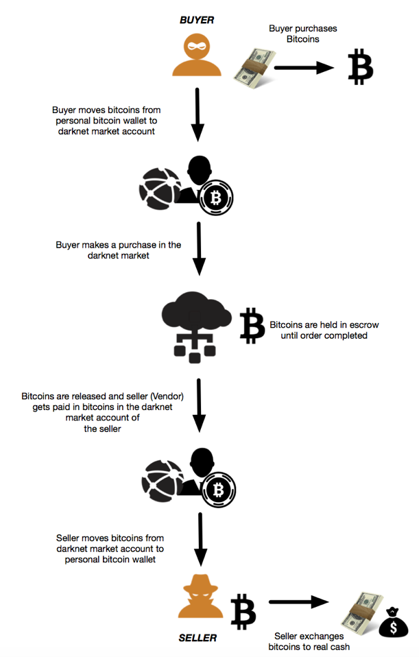 Darknet Market Wiki