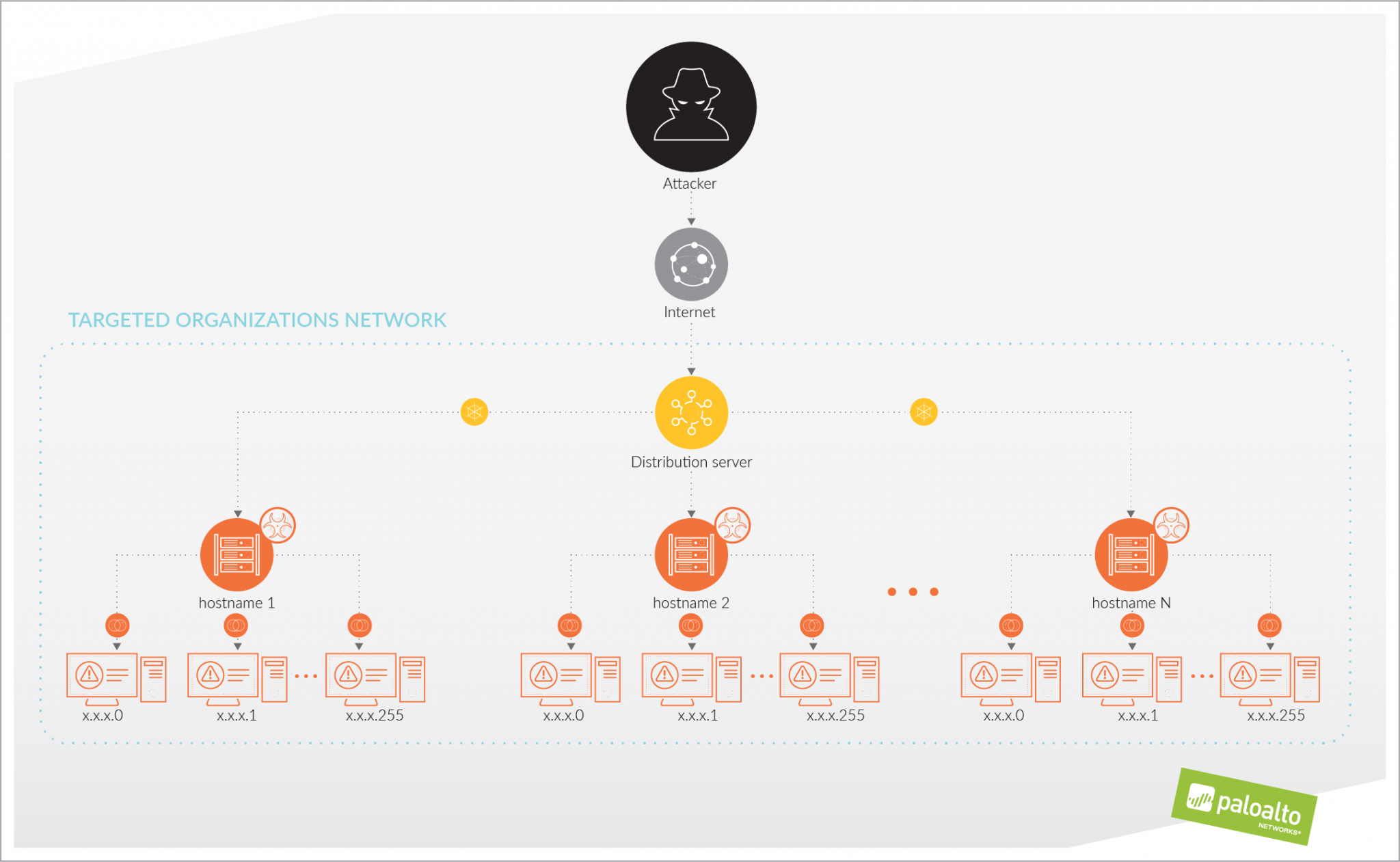Shamoon Doc Threat Brief: Credential Theft - The Keystone of the Shamoon 2 Attacks