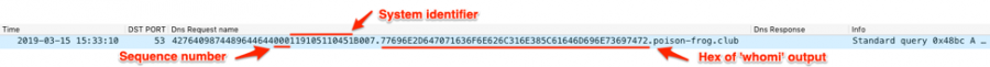 DNS Tunneling in the Wild: Overview of OilRig’s DNS Tunneling