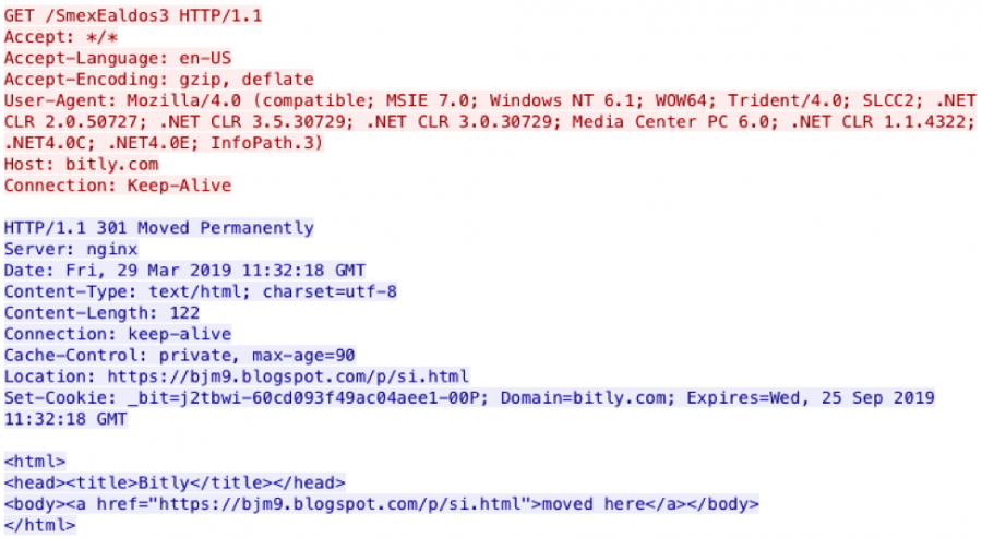 Aggah Campaign: Bit.ly, BlogSpot, and Pastebin Used for C2 in Large ...