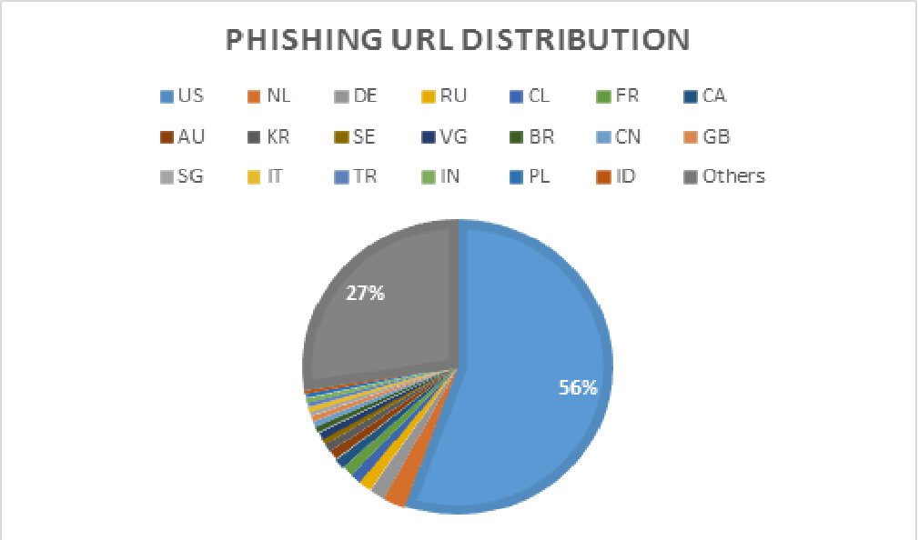 Web Based Threats 2018 Q4 France Rises To 1 For Malicious Url Images, Photos, Reviews