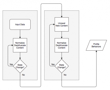 Practical Behavioral Profiling of PowerShell Scripts through Static ...