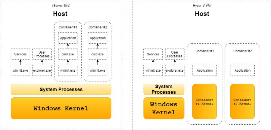 What I Learned from Reverse Engineering Windows Containers