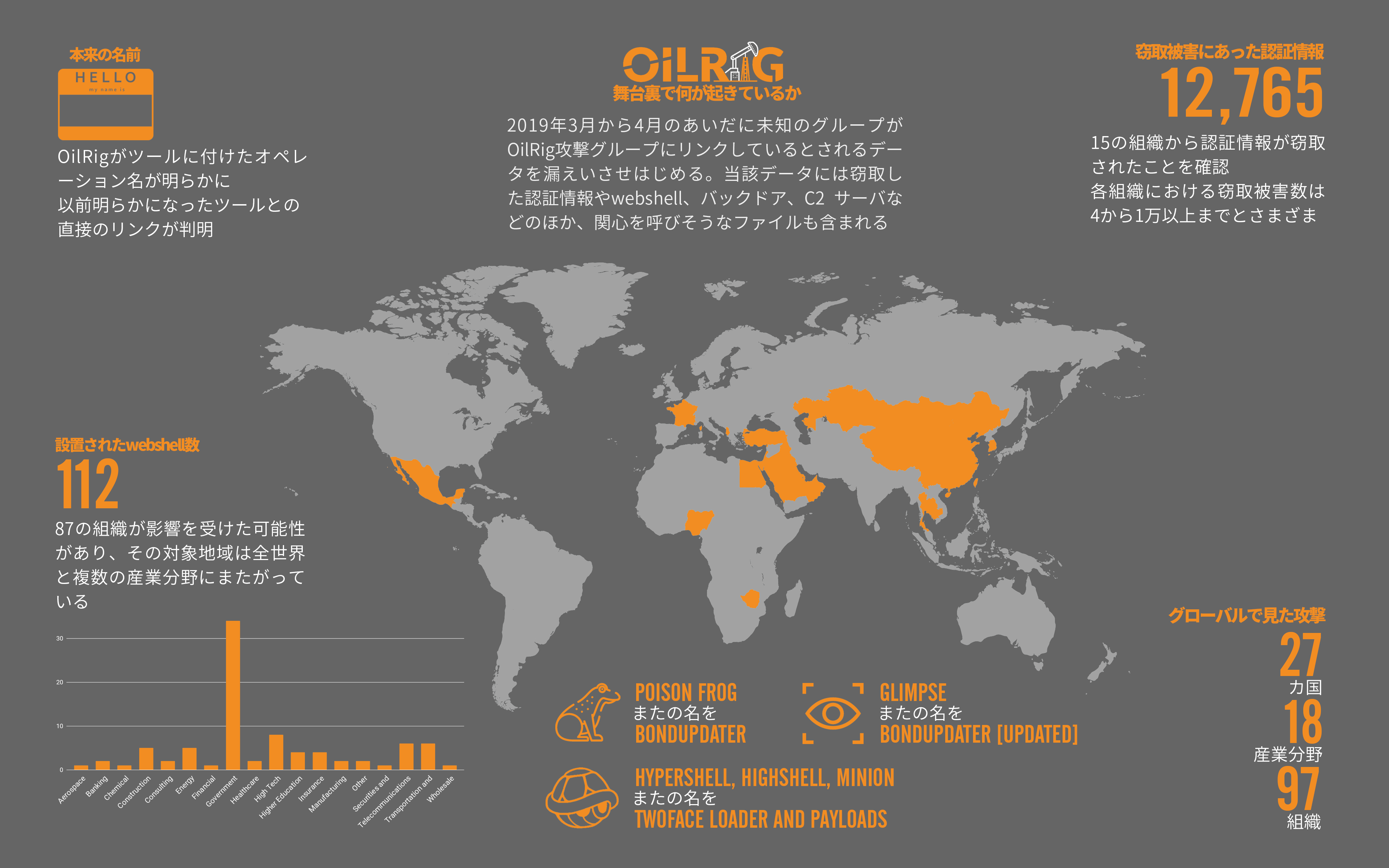 OilRig攻撃の舞台裏