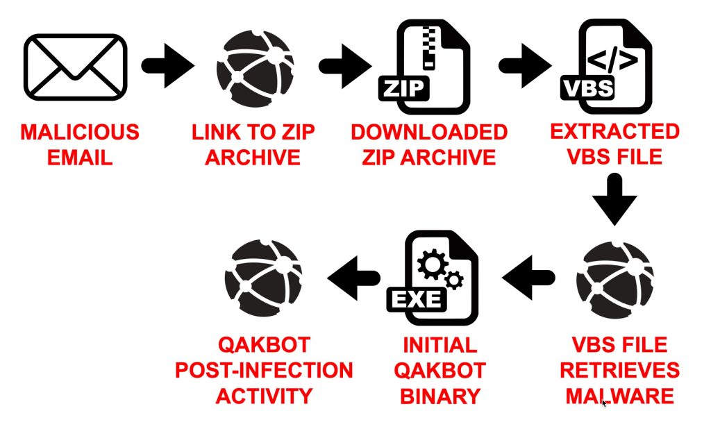 Malware analysis Fluxus.zip Malicious activity