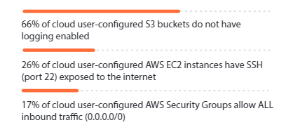 Cloud Threat Report 2020 Data