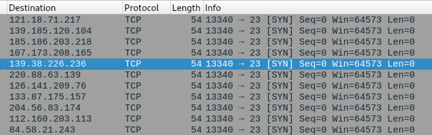 Figure-3.-Scanning-TCP-port-23-of-random-hosts.png