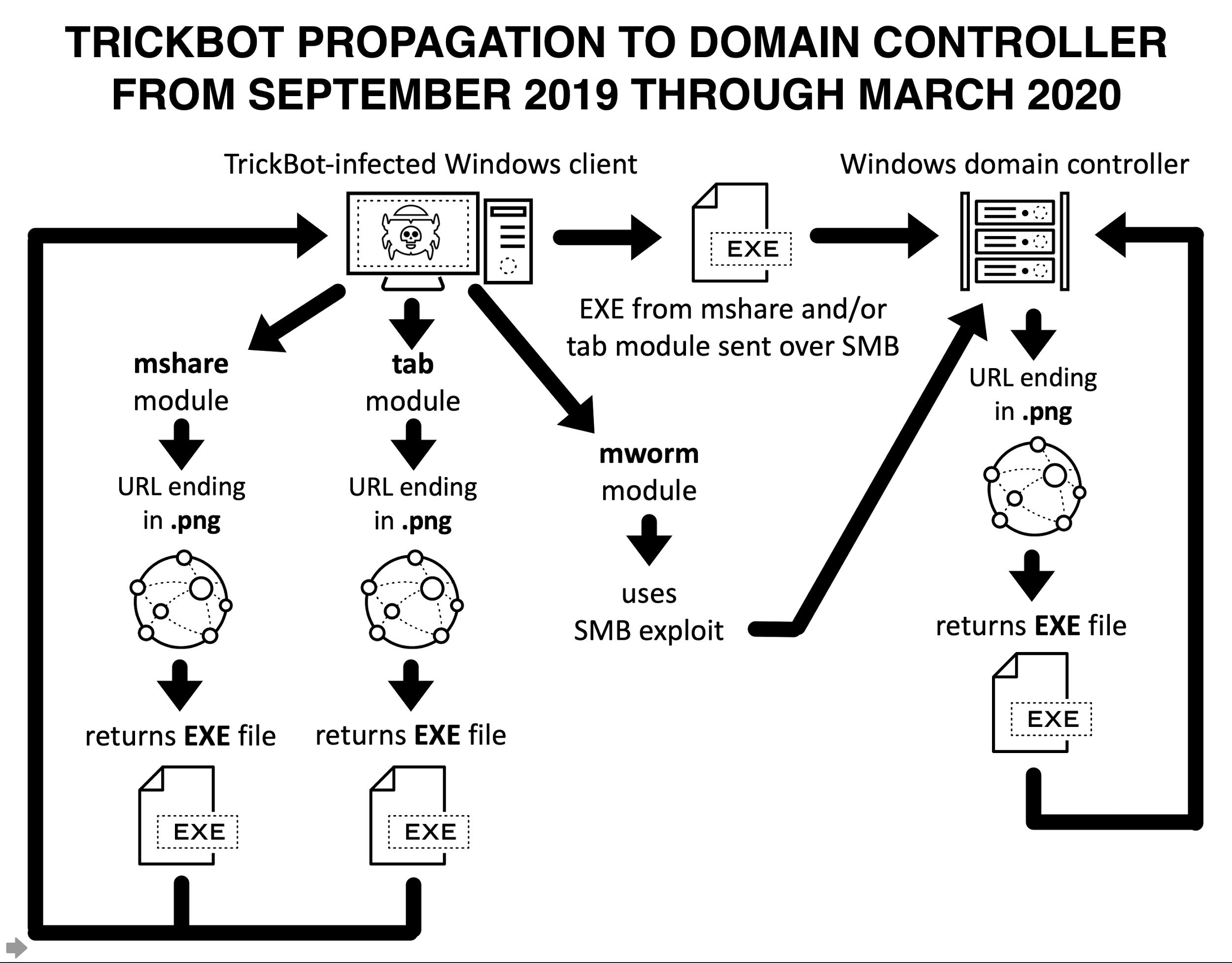 Is It Possible to Monitor OSI Model Layer 8?