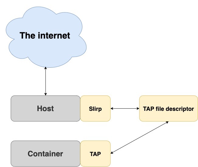 Rootless containers with Podman: The basics