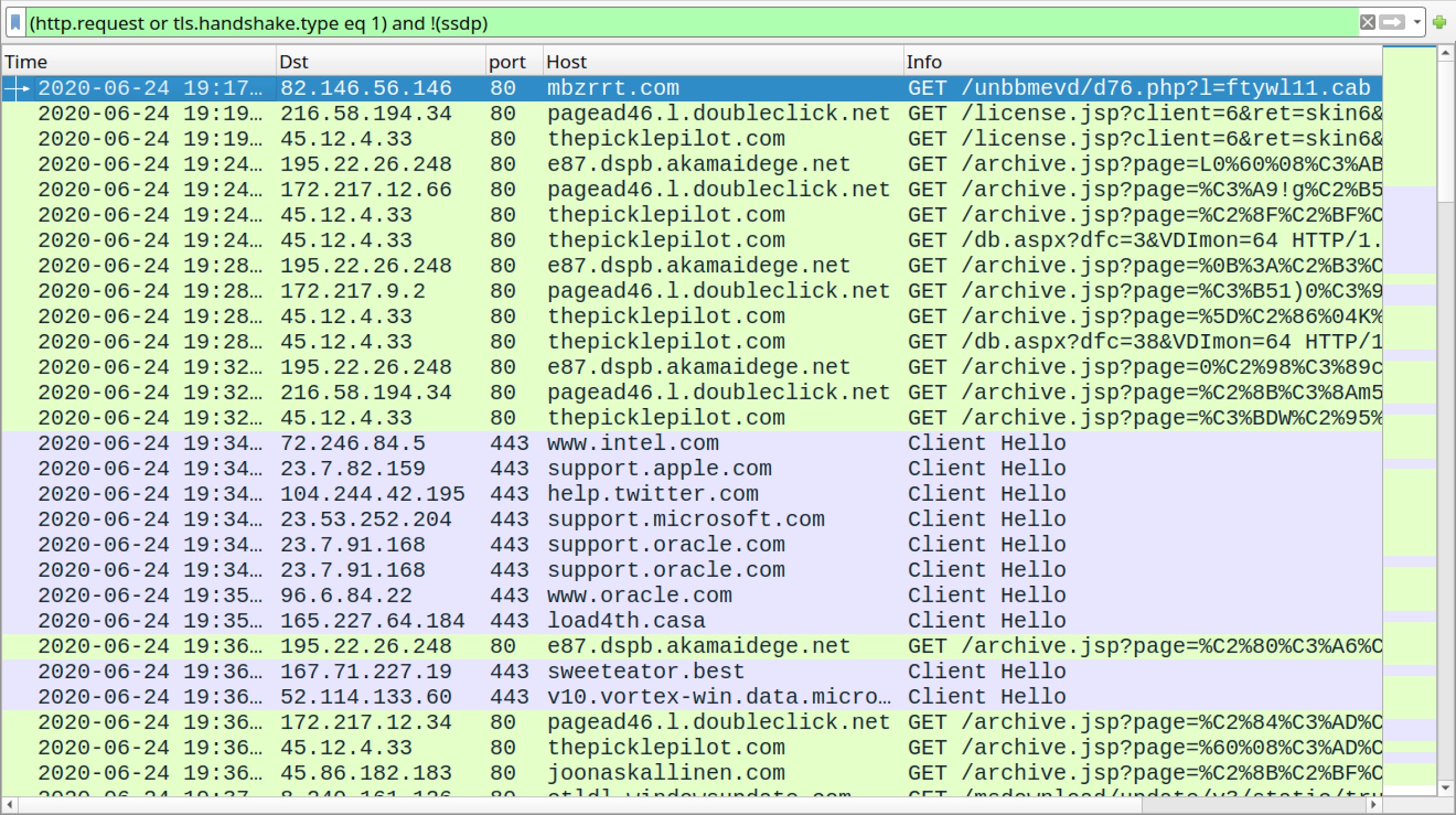 This shows a log of traffic from a Valak infection with IcedID as the follow-up malware.