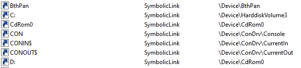 C: is included in a list of symbolic links. 