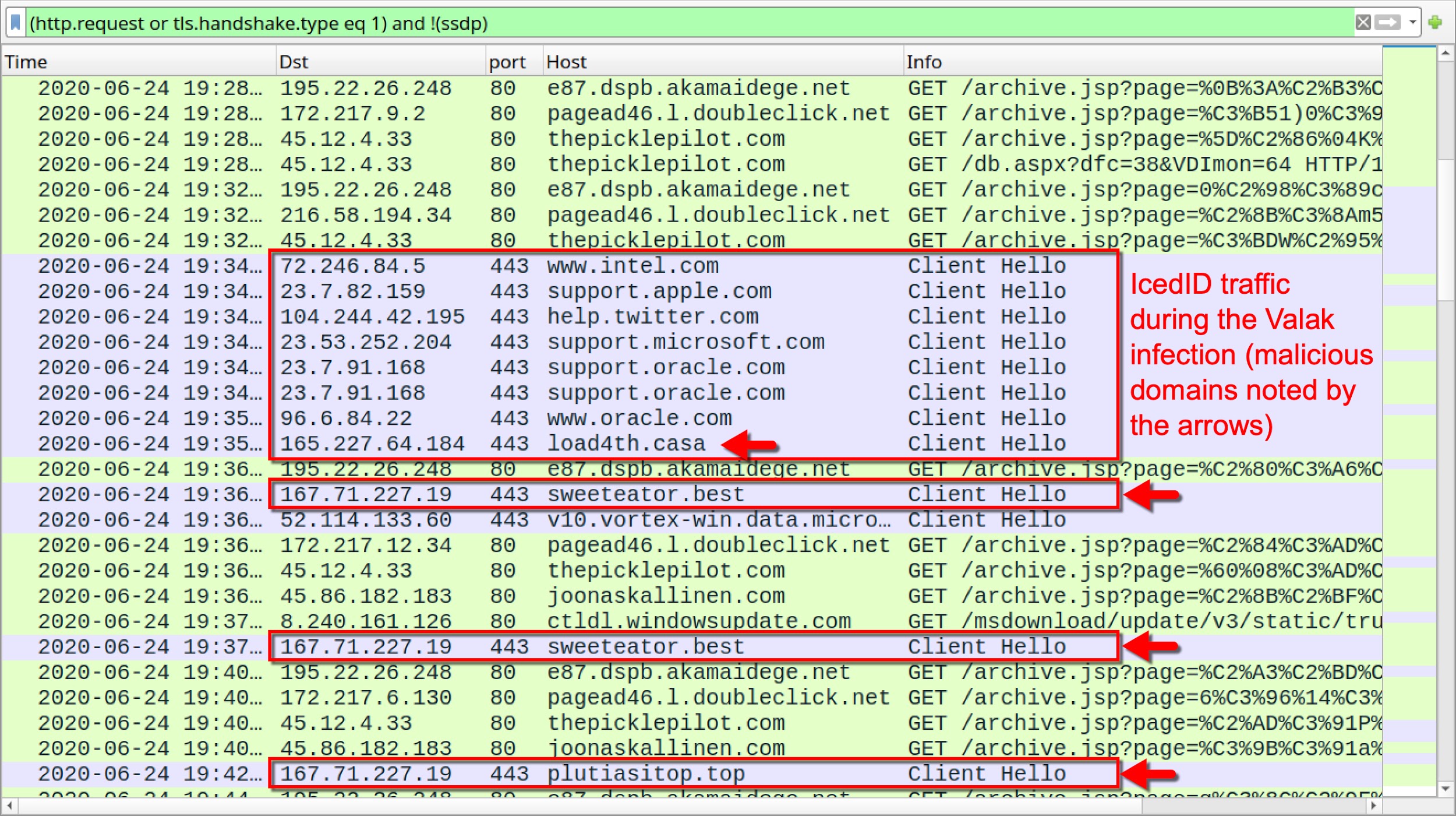 IcedID traffic during the Valak infection (malicious domains noted by the arrows in the screenshot)