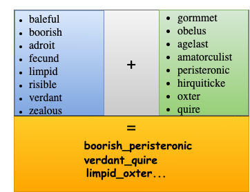 This figure contains examples of the names used by Cetus, including boorish_peristeronic, verdant_quire and limpid_oxter.