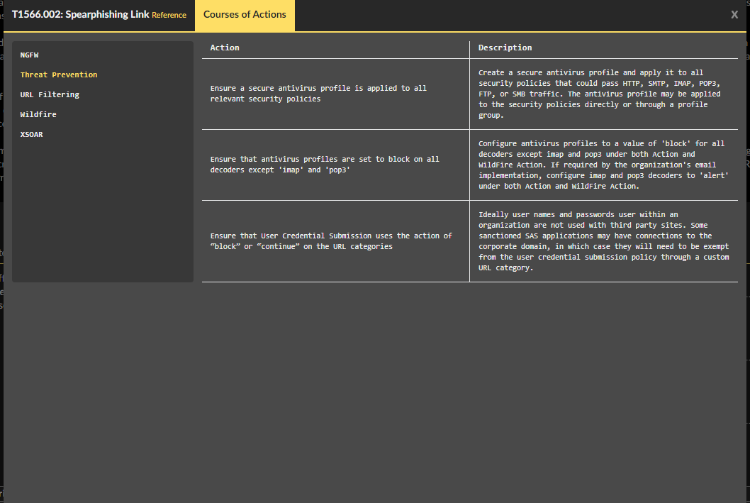 This example shows Courses of Action recommended inside one of our Actionable Threat Objects and Mitigations (ATOMs). Tied to a spearphishing link, it includes courses of action for customers using the NGFW, the Threat Prevention subscription, URL Filtering, WildFire and Cortex XSOAR.