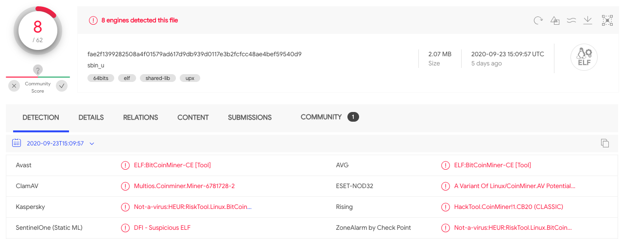 VirusTotal metadata of the file sbin_u lists the malware as an 8/62, but does label it as an Executable Linkable Format (ELF) CoinMiner. 