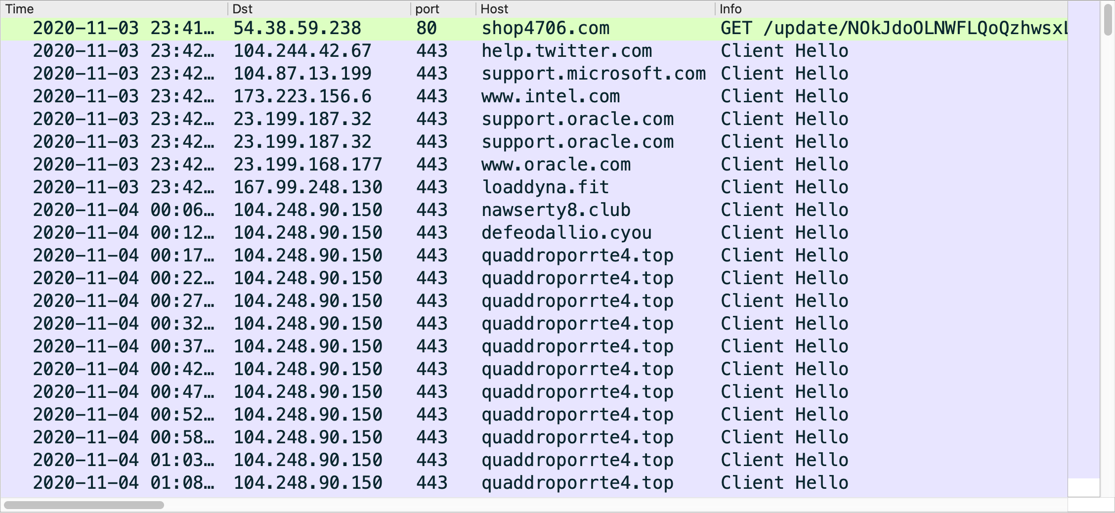 The screenshot shows traffic from an IcedID infection filtered in Wireshark. 