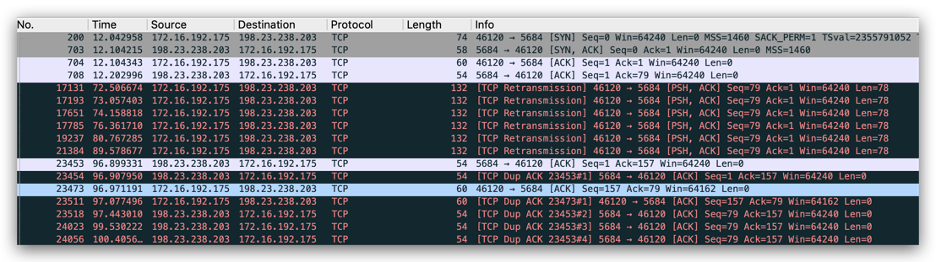 Figure 4. Traffic to C2 server.