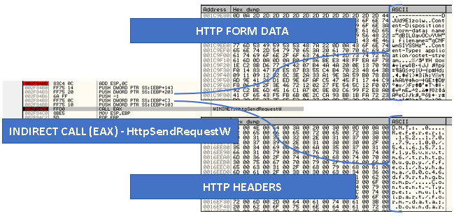 Figure 23. HTTP data in memory before being sent to the C2 server.
