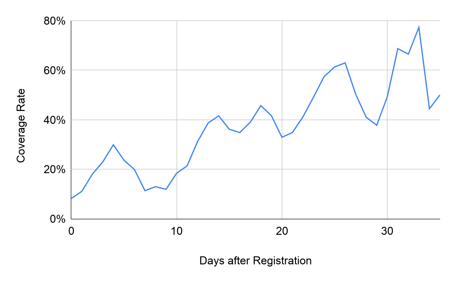 Investigating Infrastructure Links with Passive DNS and Whois Data