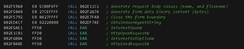 Figure 23. Function calls to fulfill the second half of HTTP requirements before data exfiltration.