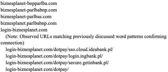 Cluster of domains displaying the following pattern: Theme of biznesplanet