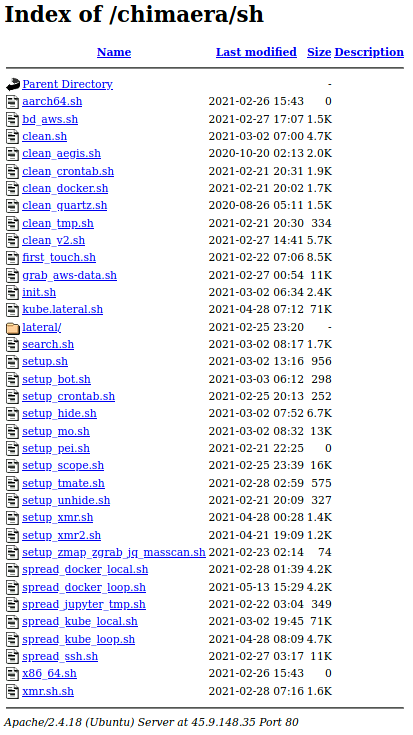 This malware repository, referred to as the Chimaera Repository, highlights the expanding scope of TeamTNT operations within cloud environments as well as a target set for current and future operations.