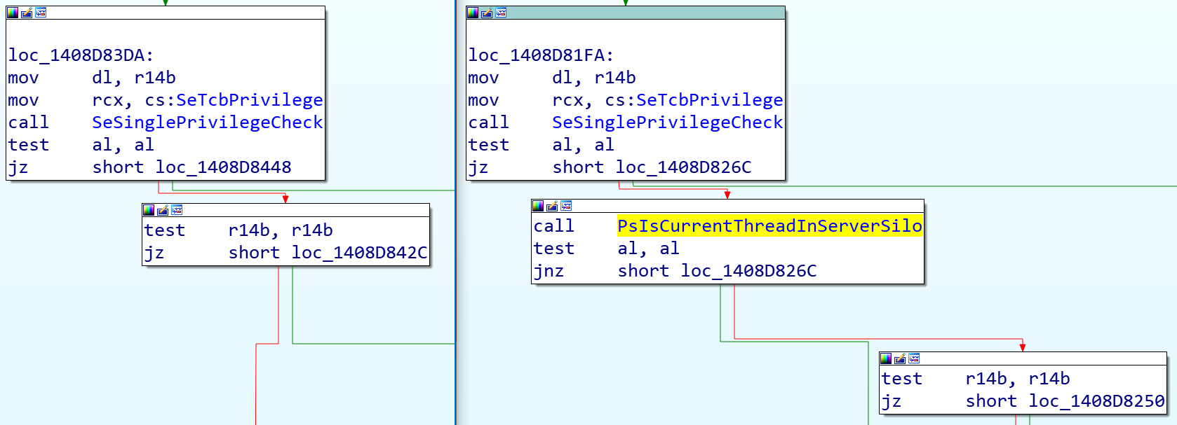 The left image shows how NtSetInformationSymbolicLink functioned before the path. The right image shows the adjustment that protects it - the PsIsCurrentThreadInServerSilo function, which checks whether the current thread is associated with a process inside a server silo. 