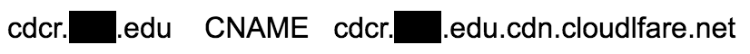 Typos are a common cause of dangling domains, as shown in the partially obfuscated example here.