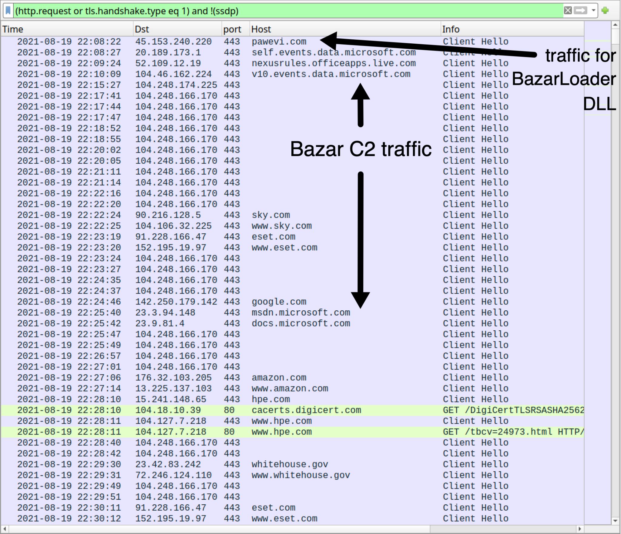 Traffic from the BazarLoader infection filtered in Wireshark. One black arrow indicates the section that represents Bazar C2 traffic. Another arrow indicates traffic for BazarLoader DLL. 