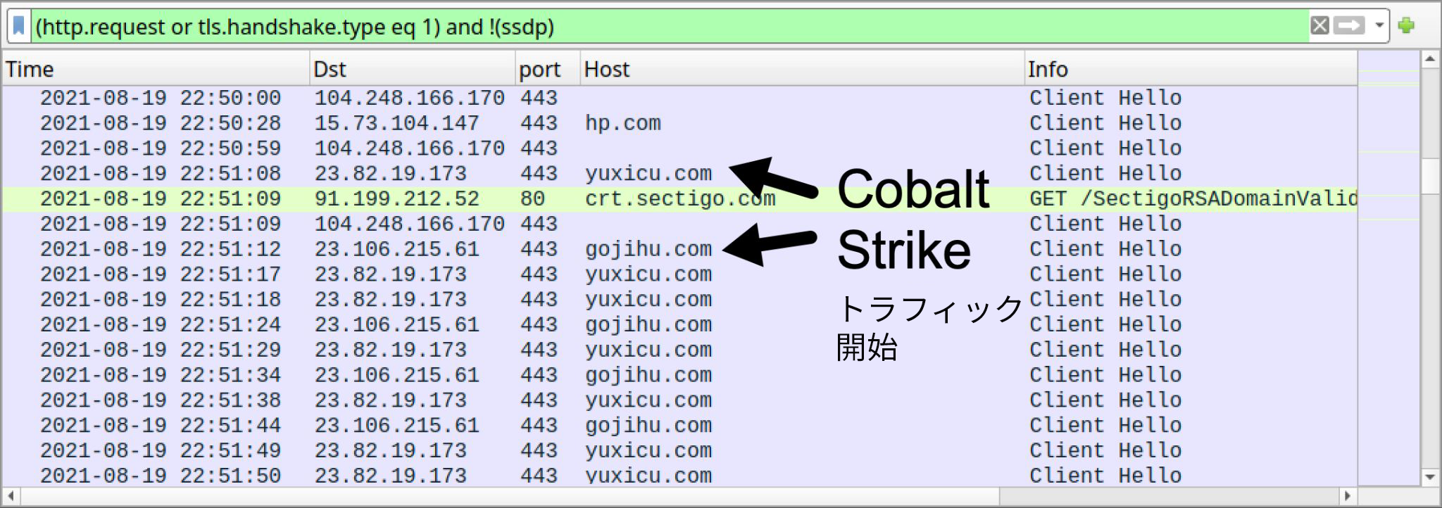 Wiresharkで確認したアクティビティ。黒い矢印は、Cobalt Strikeのアクティビティが始まる場所を示している。 