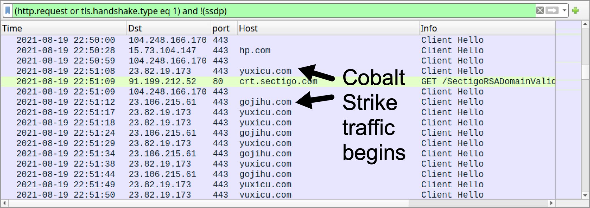 Wireshark activity. The black arrows indicate where the Cobalt Strike activity begins. 