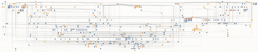 SilverTerrier actors, regardless of geographical location, are often connected through only a few degrees of separation on social media platforms, as shown in this illustration of social media connections between over 120 actors. 